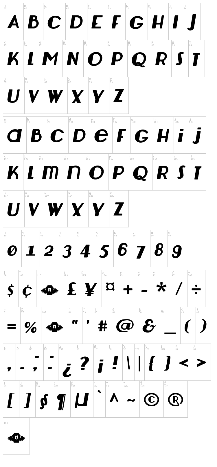 Lemondrop font map